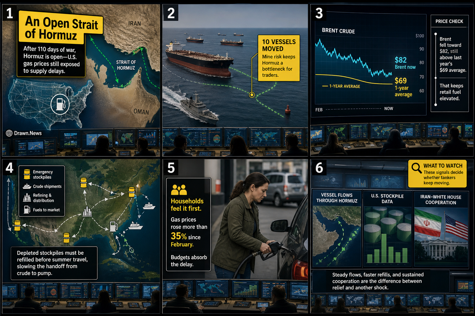Drawn.News visual brief: An Open Strait of Hormuz Won’t Fix Gas Prices Overnight