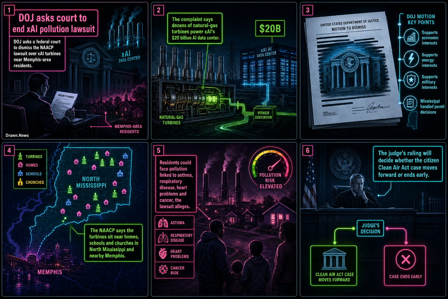 Drawn.News visual brief: DOJ seeks to dismiss air pollution lawsuit against xAI data center
