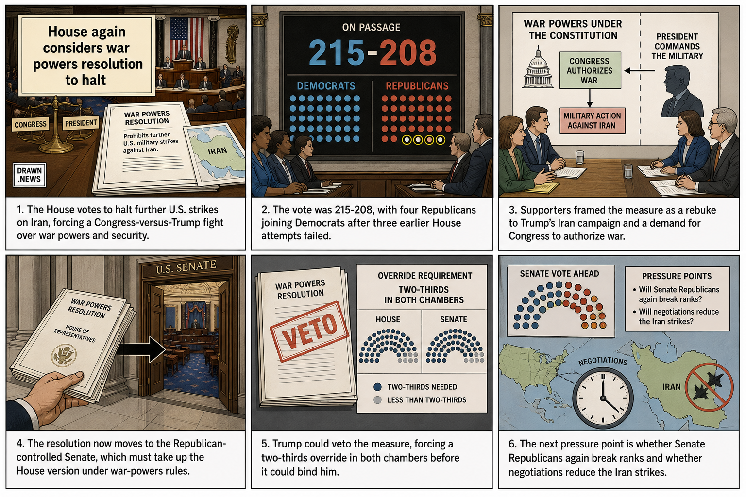 Drawn.News visual brief: House vote puts Trump's Iran war powers before Senate