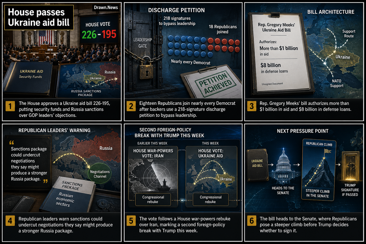 Drawn.News visual brief: House passes Ukraine aid bill