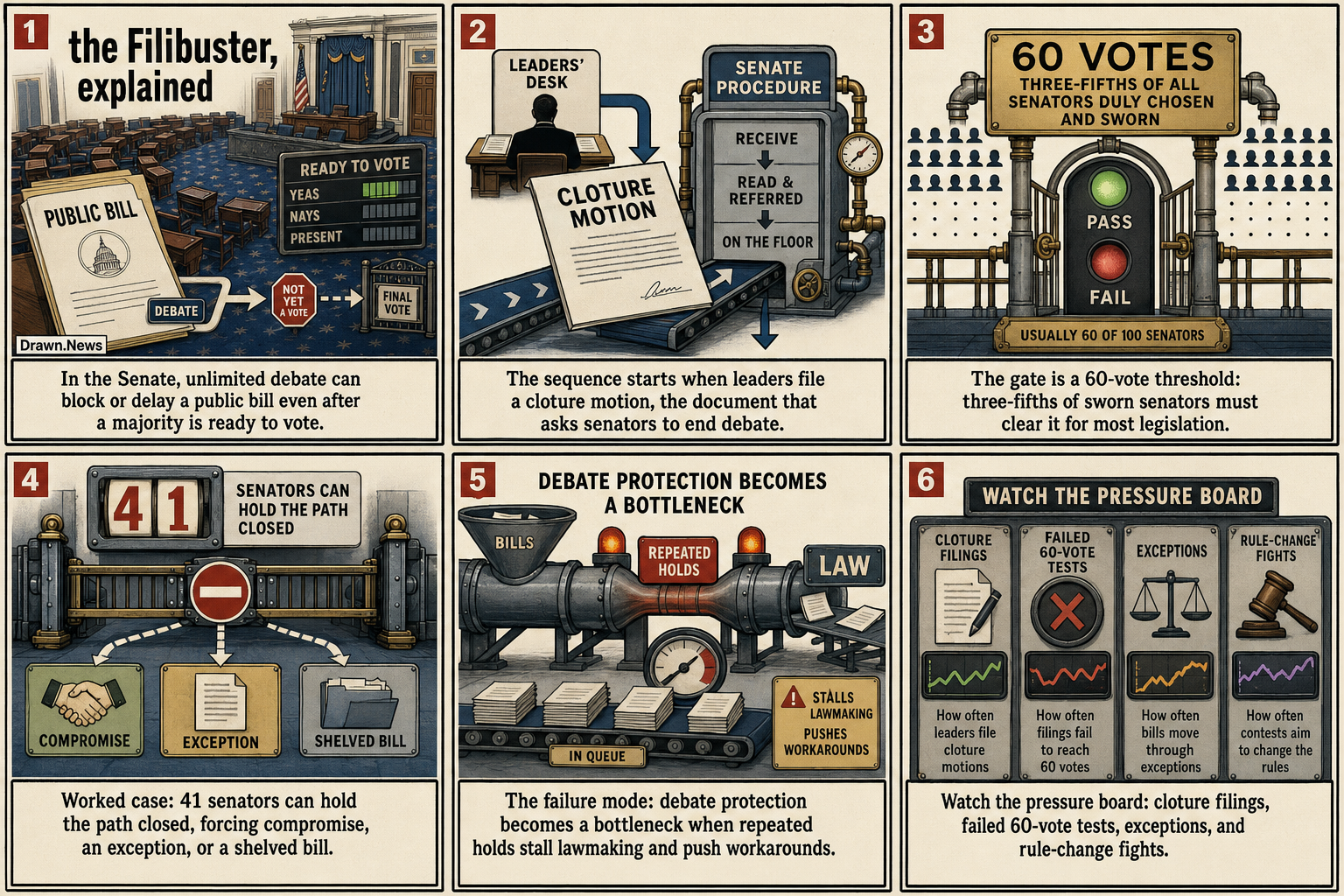 Drawn.News visual brief: The Filibuster, Explained