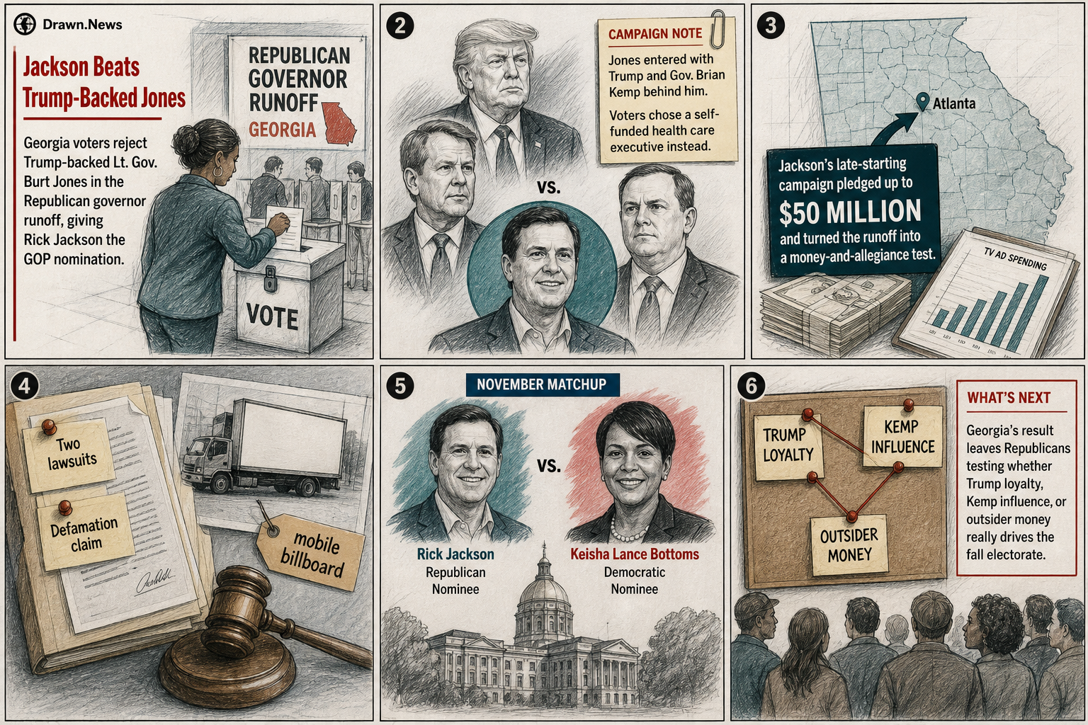 Drawn.News visual brief: Jackson Beats Trump-Backed Jones in Georgia Runoff