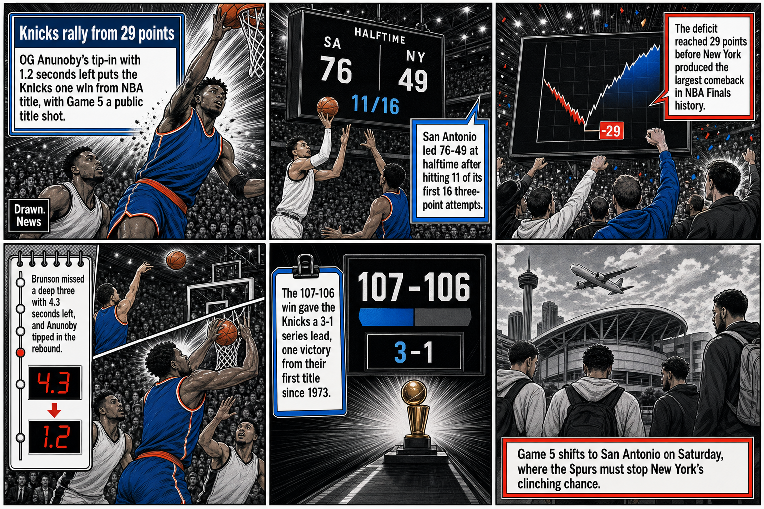 Drawn.News visual brief: Knicks rally from 29 points down to beat Spurs 107-106