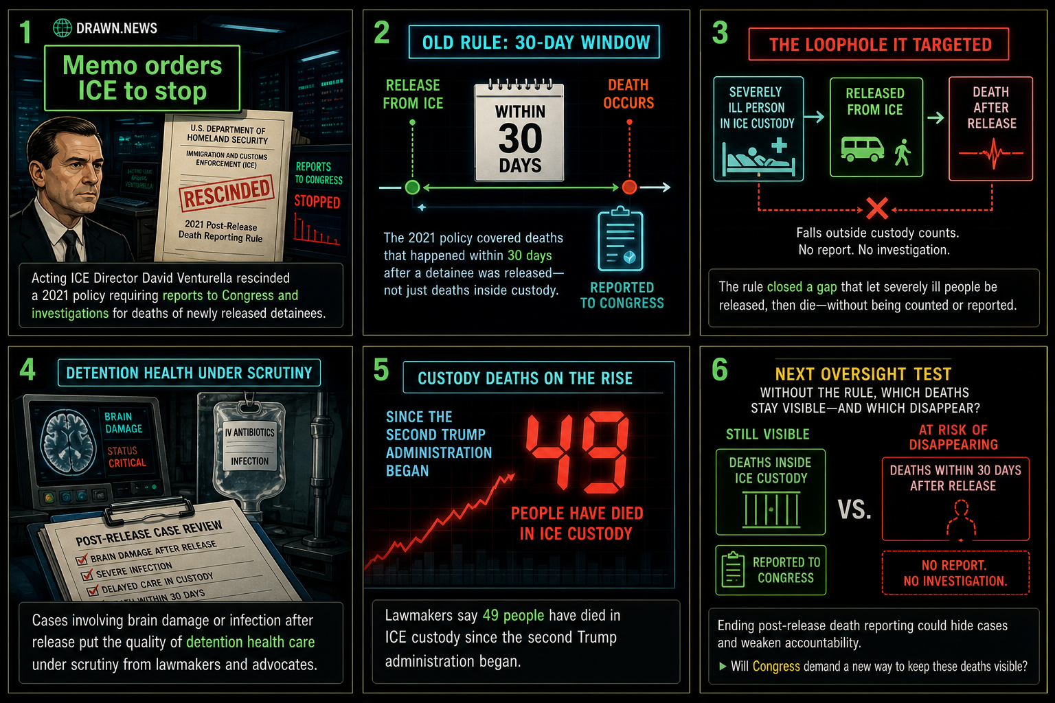 Drawn.News visual brief: Memo orders ICE to stop reporting deaths of newly released detainees