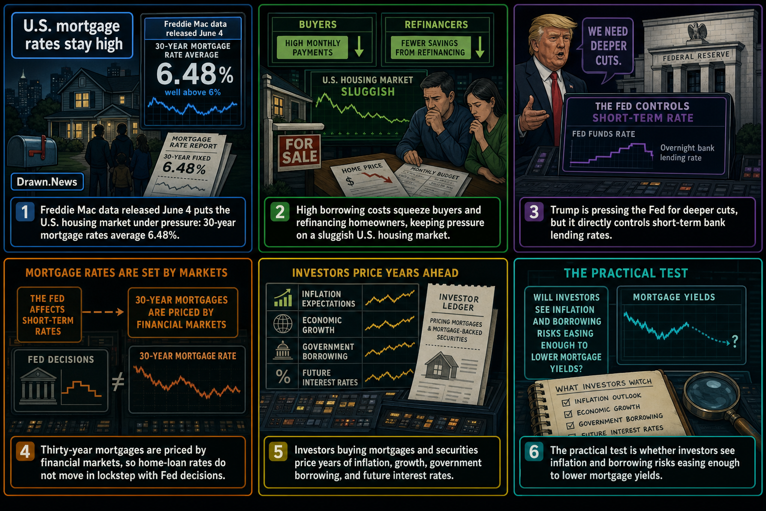 Drawn.News visual brief: U.S. mortgage rates stay high as Fed has little control