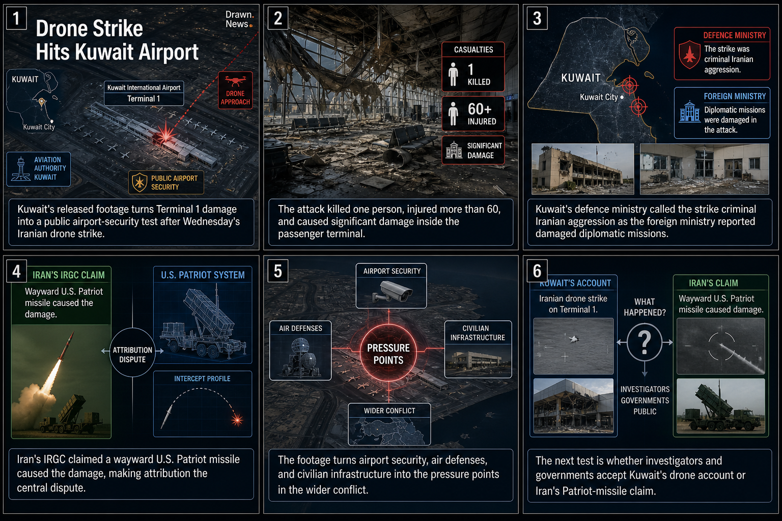 Drawn.News visual brief: Watch: New footage shows moment Iranian drone struck Kuwait airport