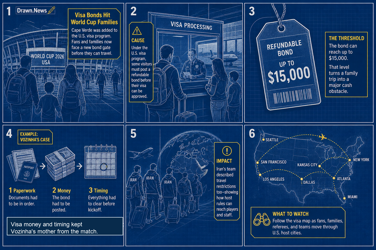 Drawn.News visual brief: Visa Bonds Hit World Cup Families
