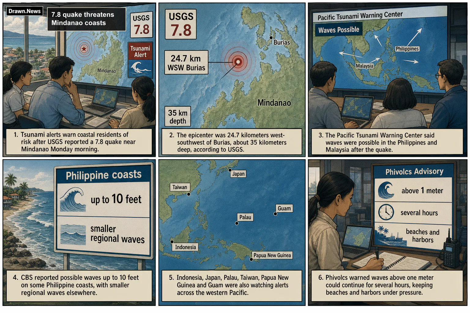 Drawn.News visual brief: 7.8 quake threatens Mindanao coasts with tsunami risk