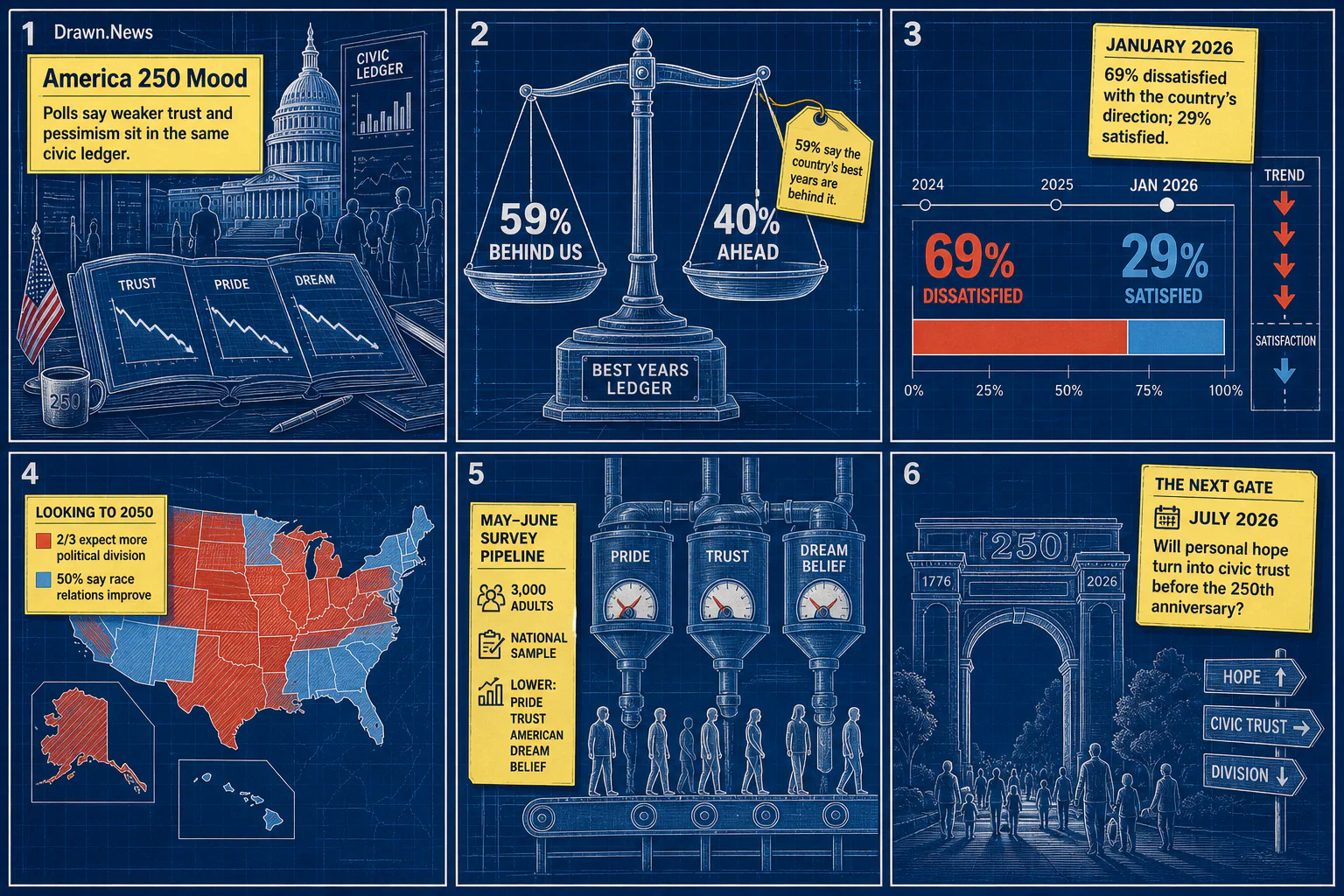 Drawn.News visual brief: America's 250th Birthday Mood, Explained