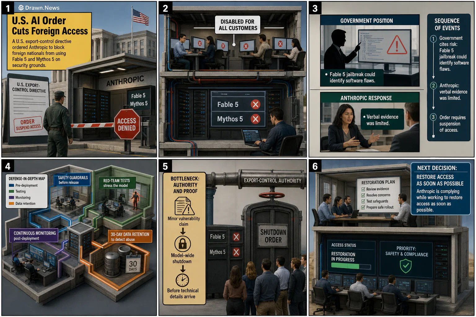 Drawn.News visual brief: U.S. Order Cuts Foreign Access to Anthropic's Top AI Models