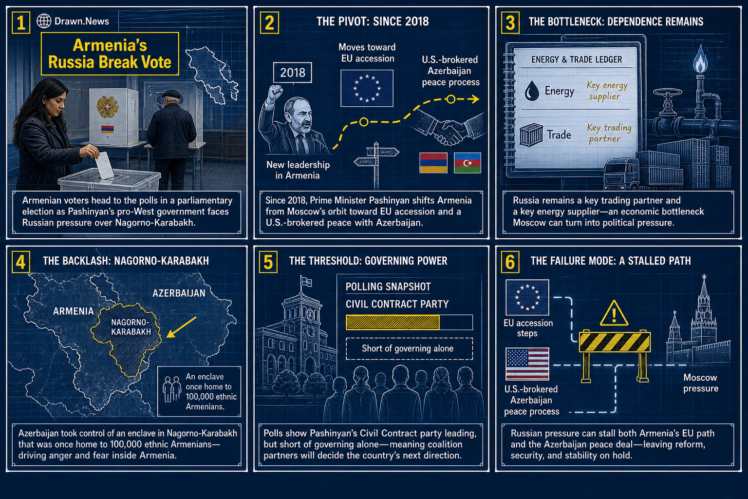 Drawn.News visual brief: Armenia Votes as Russia Piles Pressure on Pro-West Government
