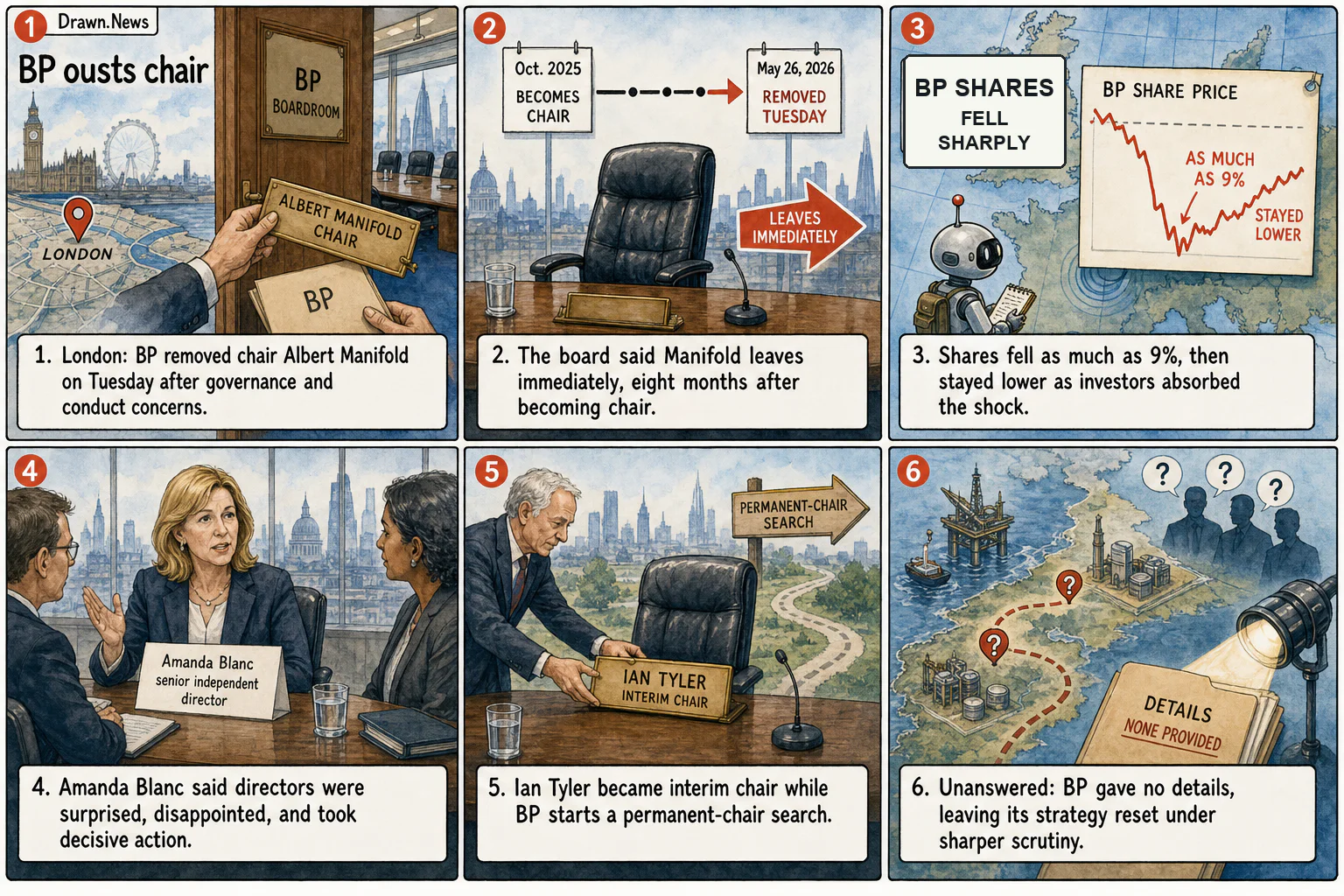 Drawn.News visual brief: BP removes board chair, citing "conduct" concerns
