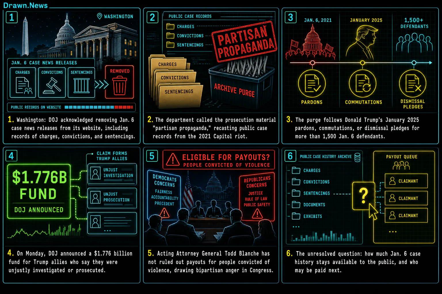 Drawn.News visual brief: DOJ says it scrubbed news releases about Jan. 6 criminal cases from its website
