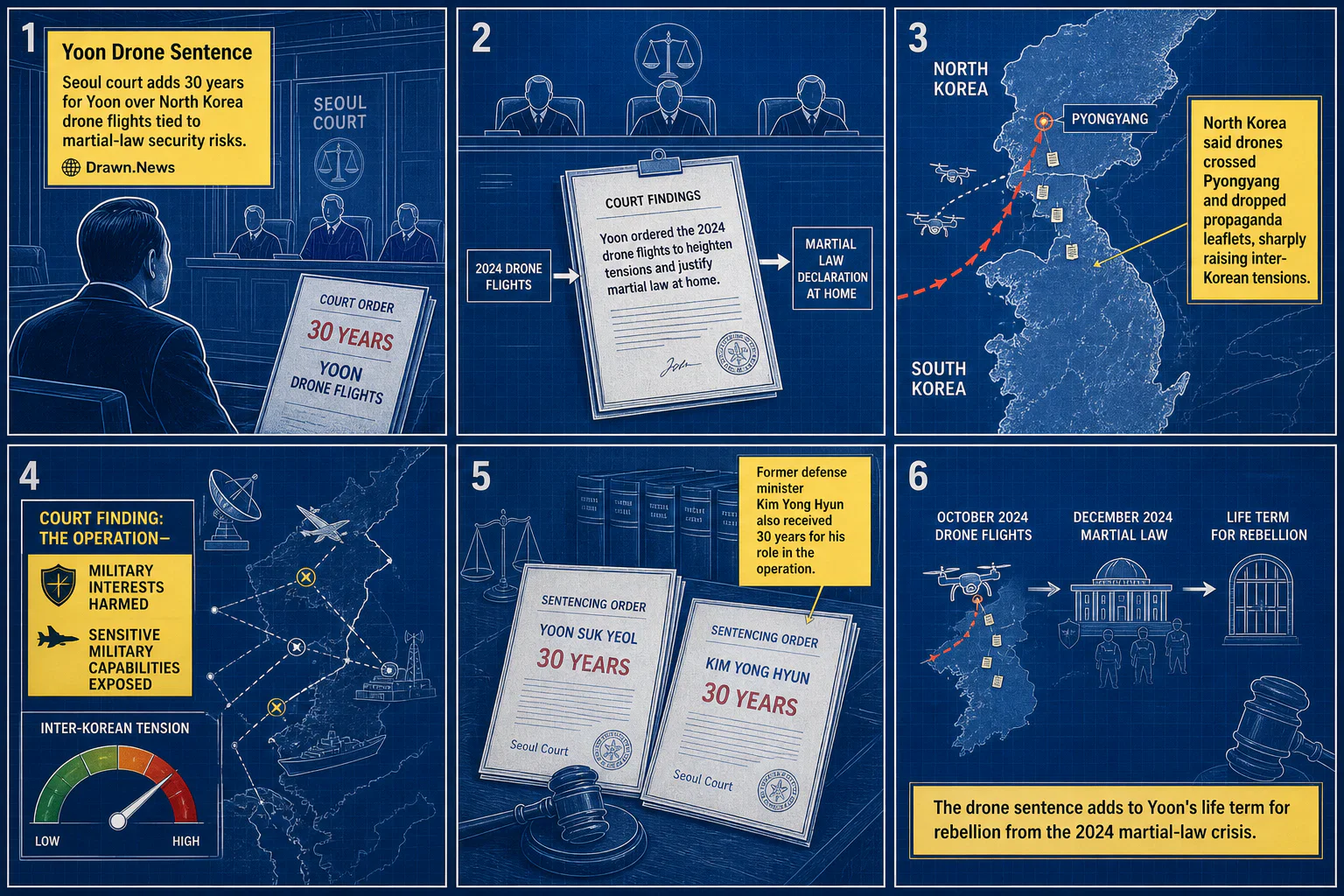 Drawn.News visual brief: Yoon Gets 30 Years Over Drone Plot