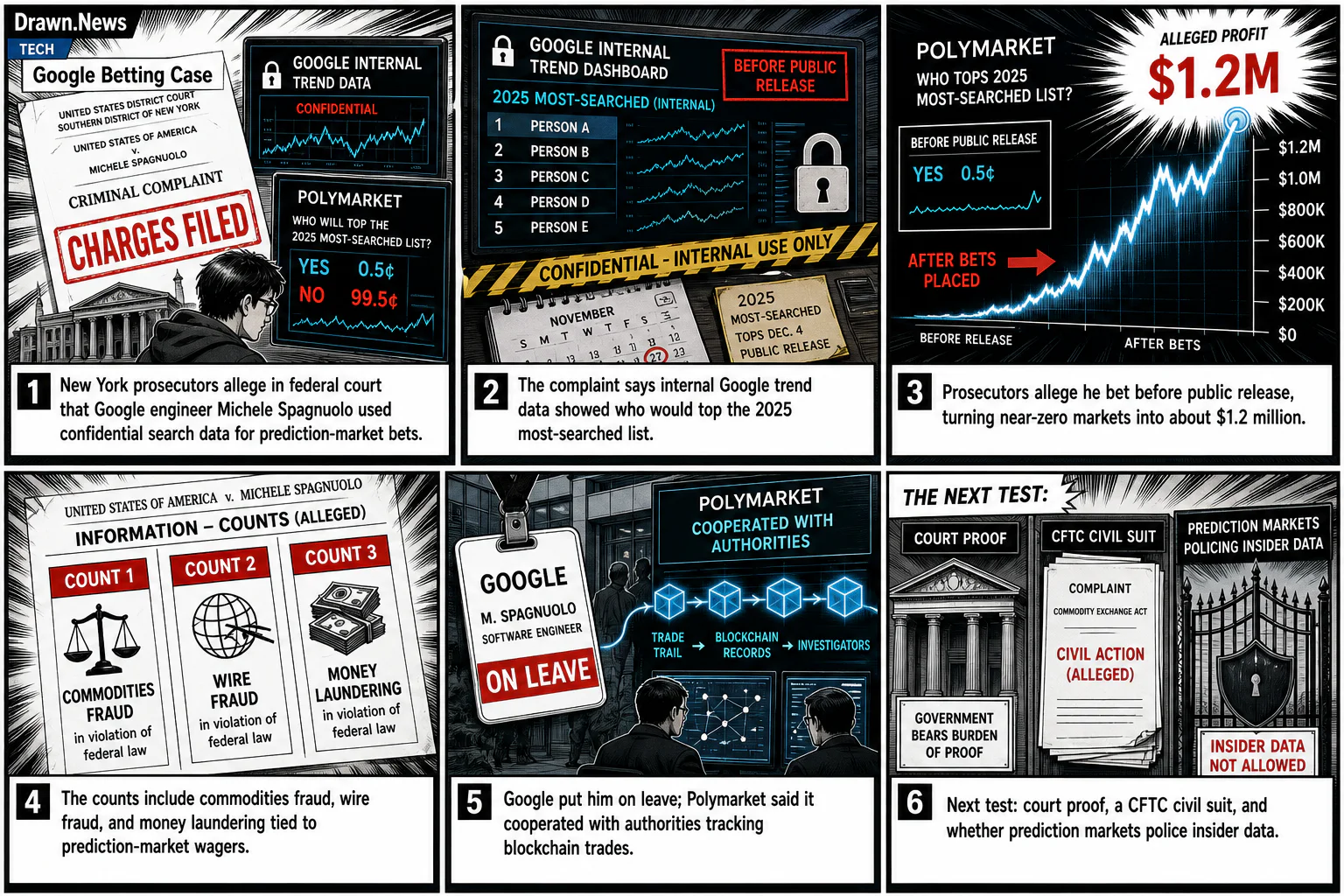 Drawn.News visual brief: Google employee charged with using insider data to rig bets on Polymarket