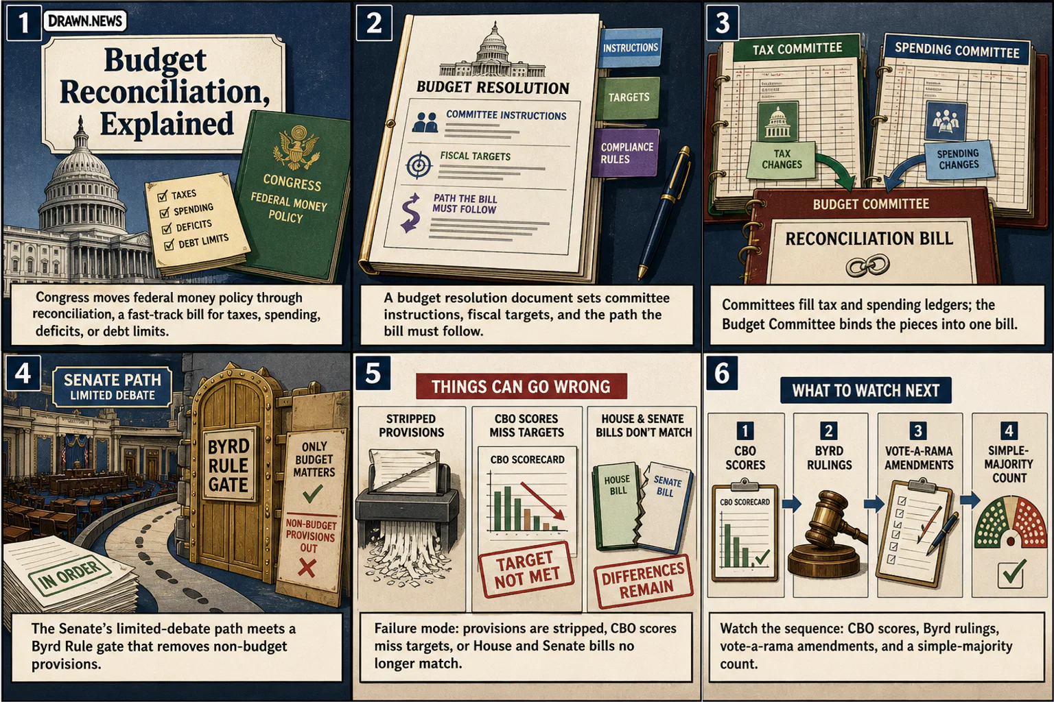 Drawn.News visual brief: Budget Reconciliation, Explained