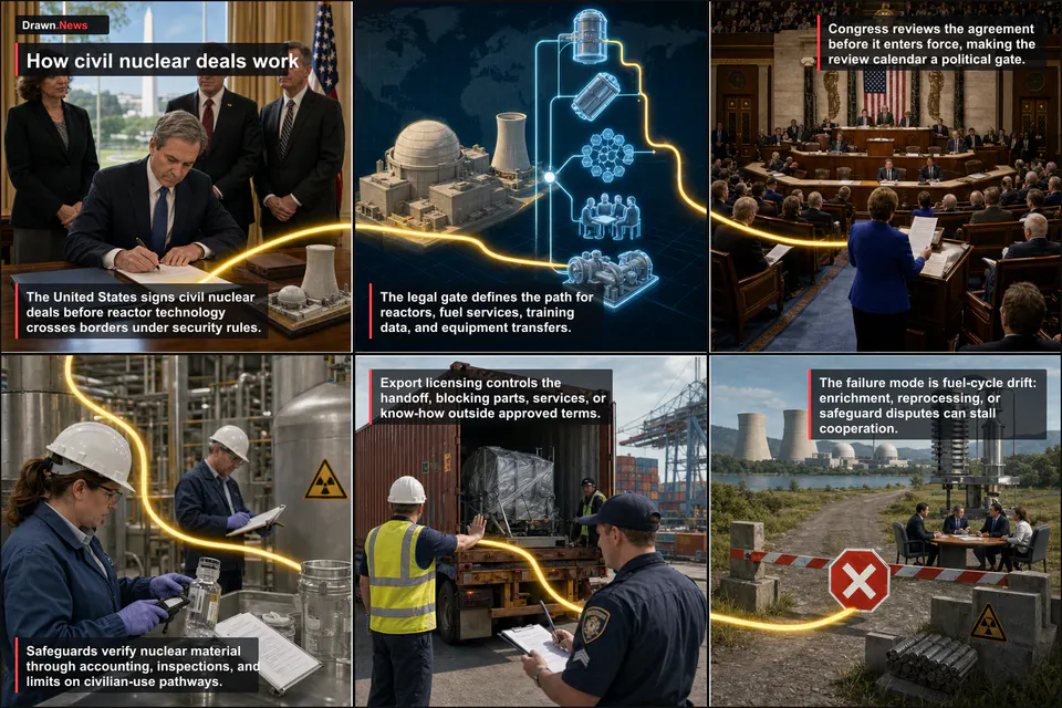 Drawn.News visual brief: How Civil Nuclear Deals Work