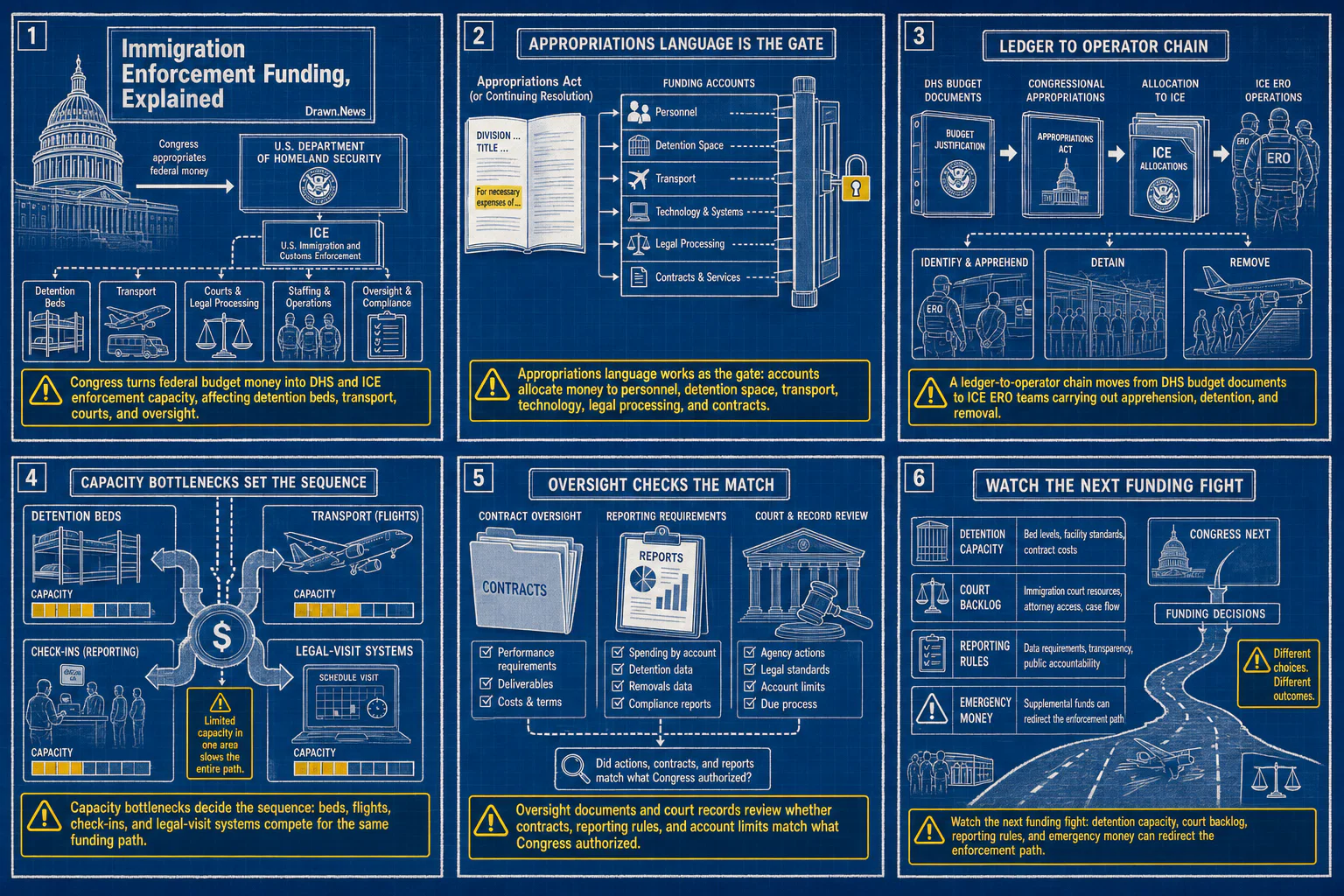 Drawn.News visual brief: Immigration Enforcement Funding, Explained