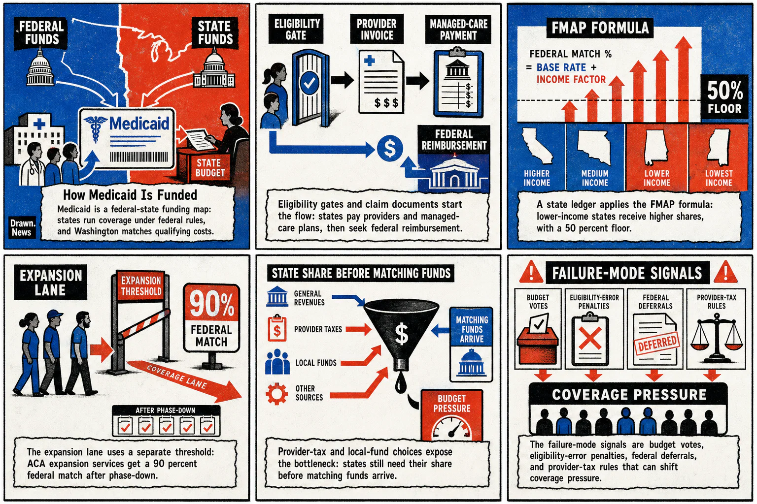 Drawn.News visual brief: How Medicaid Is Funded
