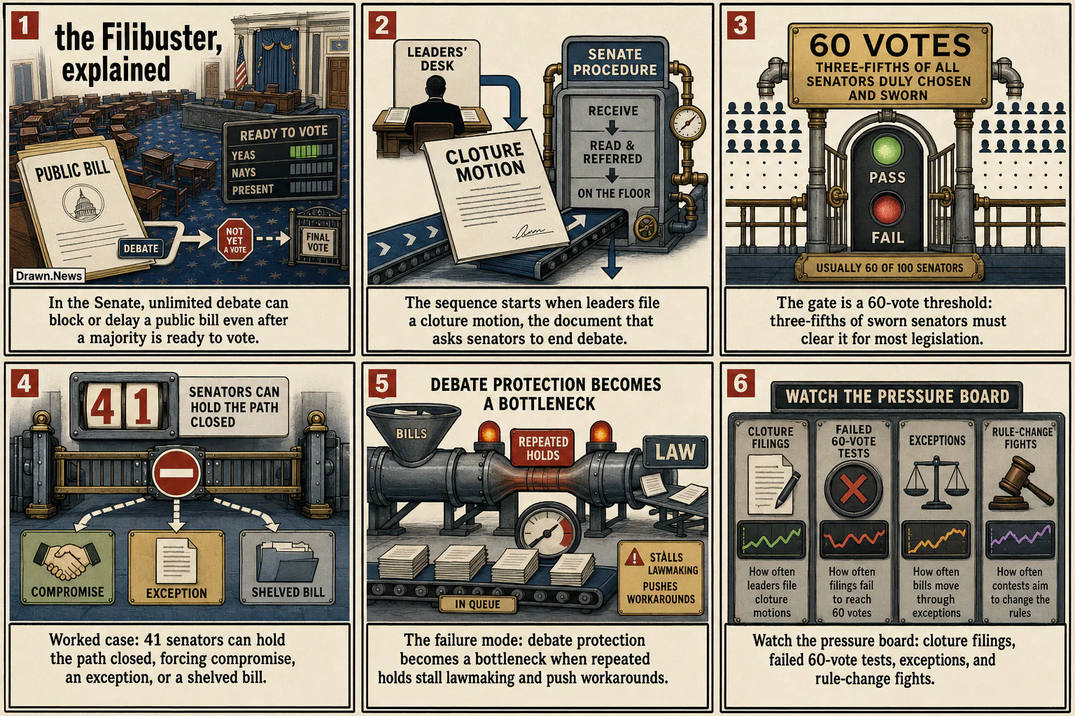 Drawn.News visual brief: The Filibuster, Explained