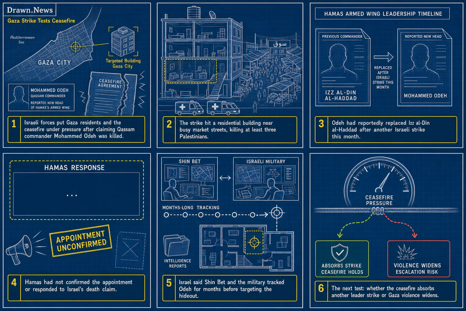 Drawn.News visual brief: Israel says strike killed new chief of Hamas armed wing in Gaza