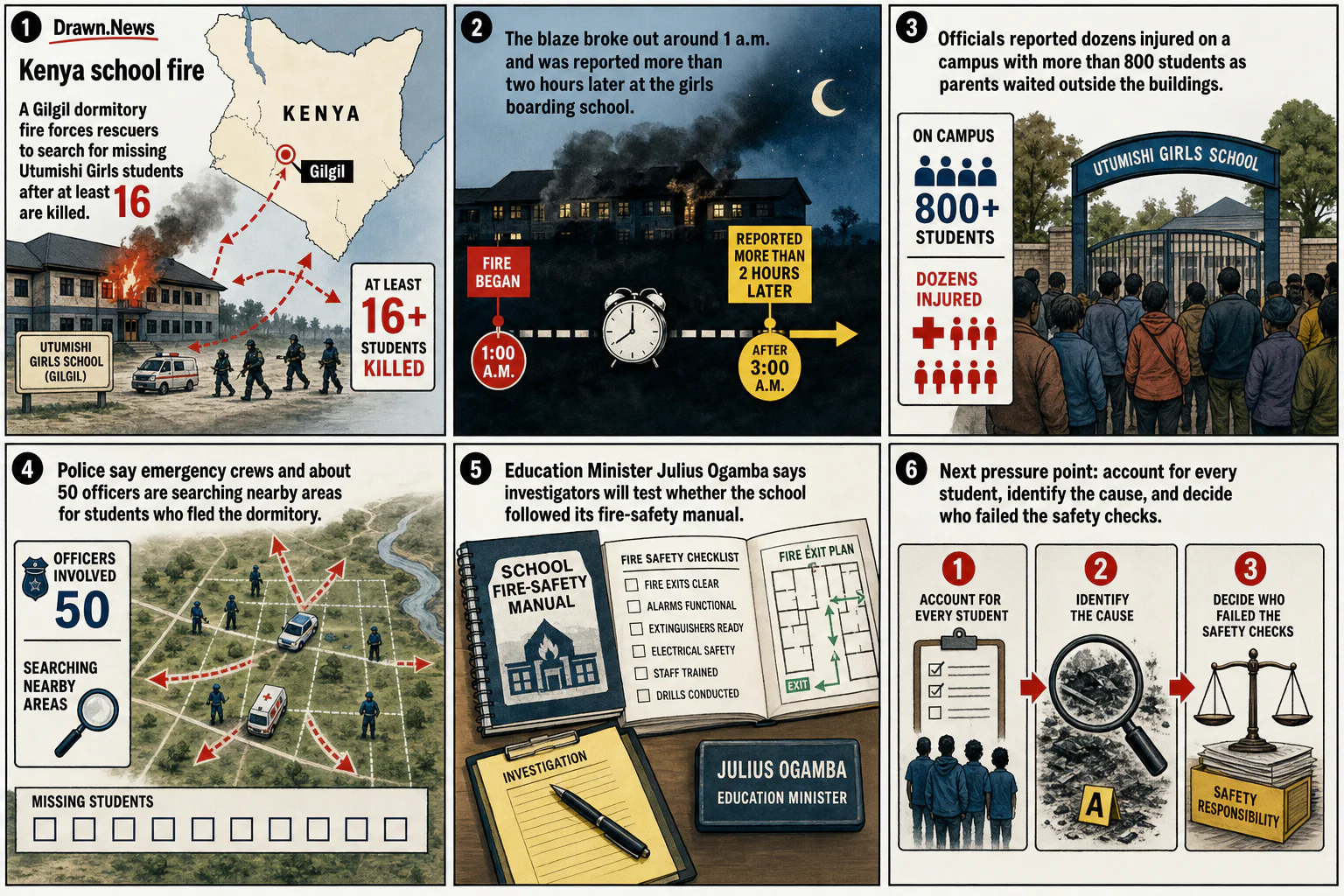 Drawn.News visual brief: Kenya school fire kills at least 16 students