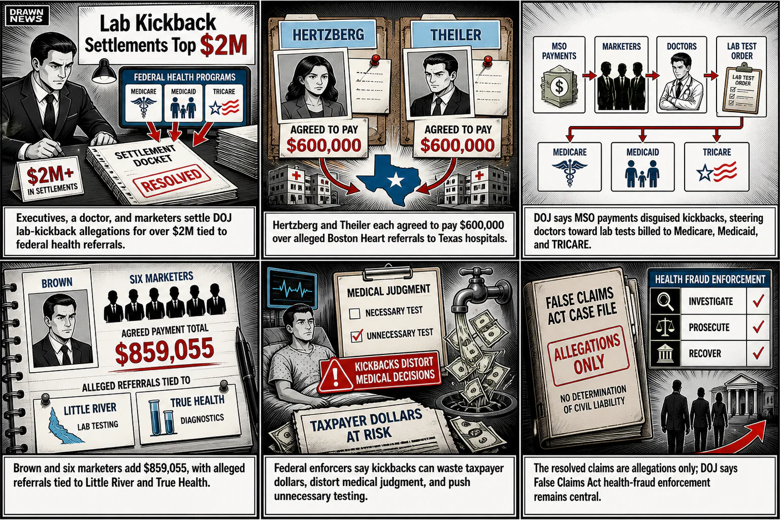 Drawn.News visual brief: Lab Kickback Settlements Top $2M