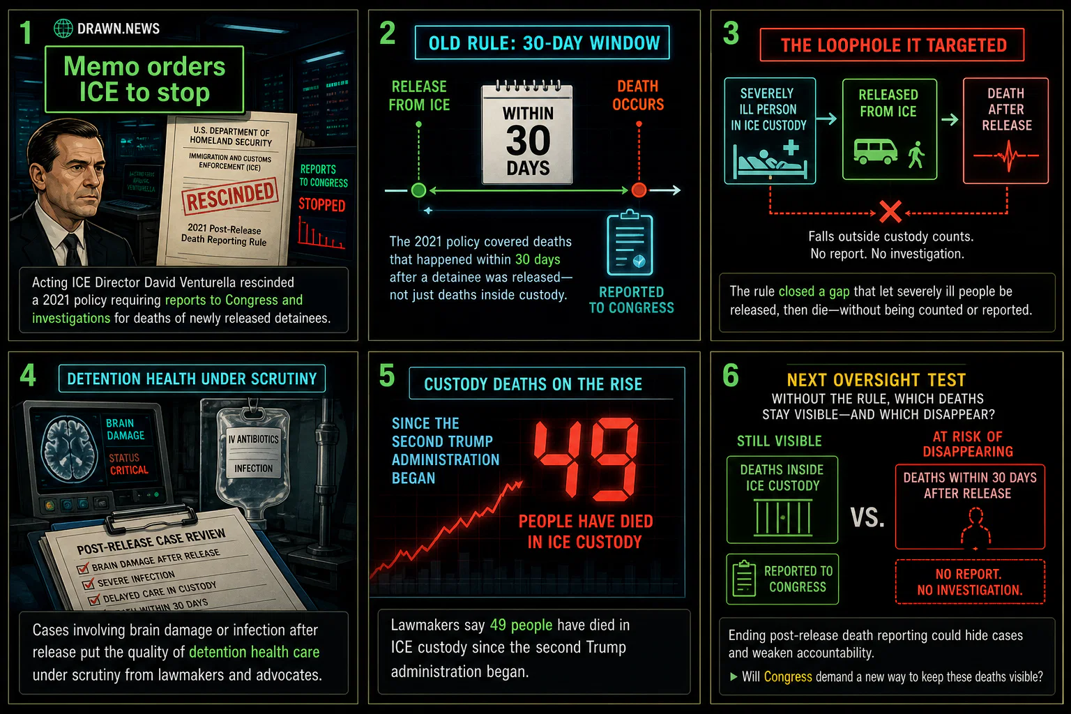 Drawn.News visual brief: Memo orders ICE to stop reporting deaths of newly released detainees