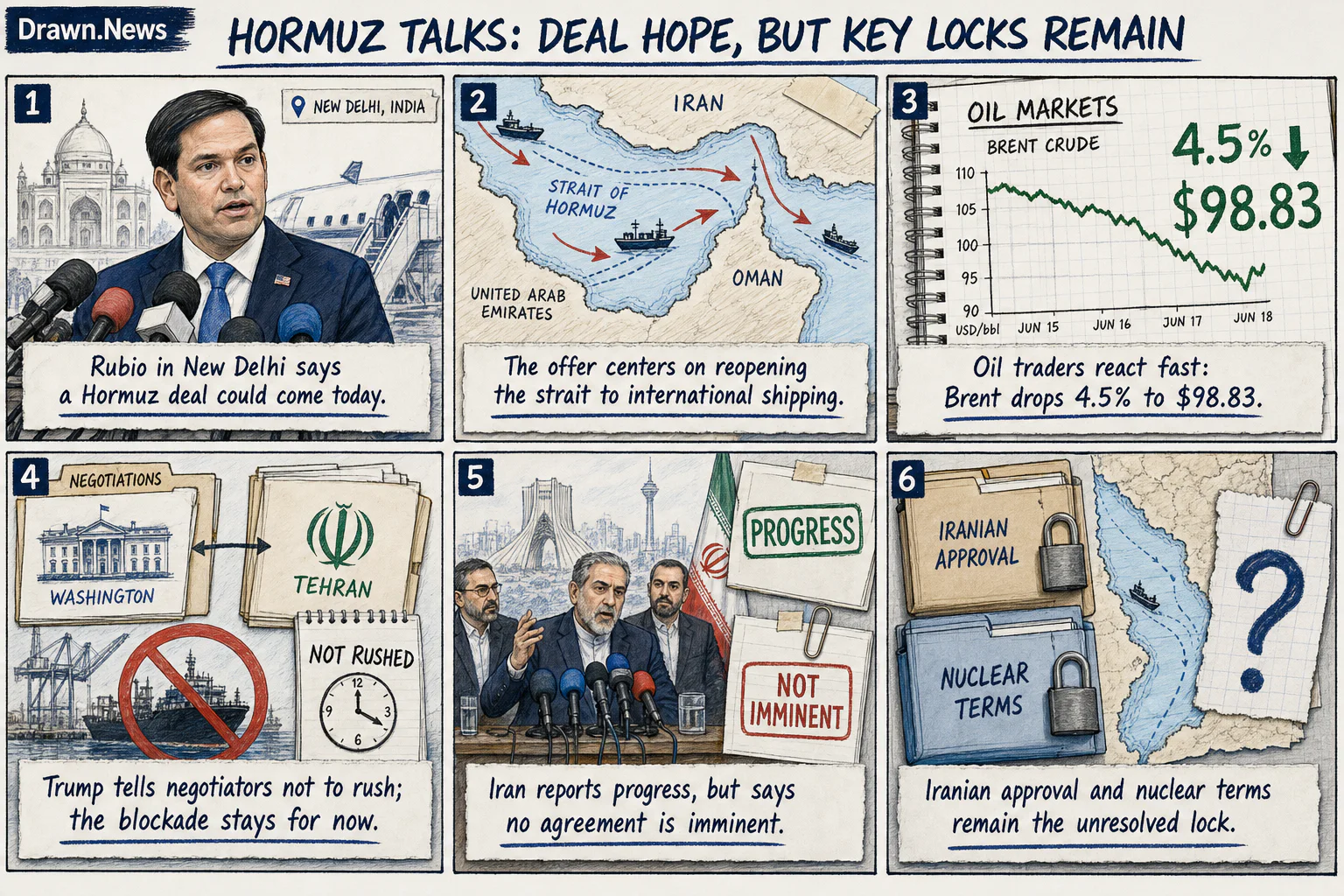 Drawn.News visual brief: Middle East crisis live: Rubio says US-Iran agreement ‘pretty solid’ as oil price falls amid optimism for deal