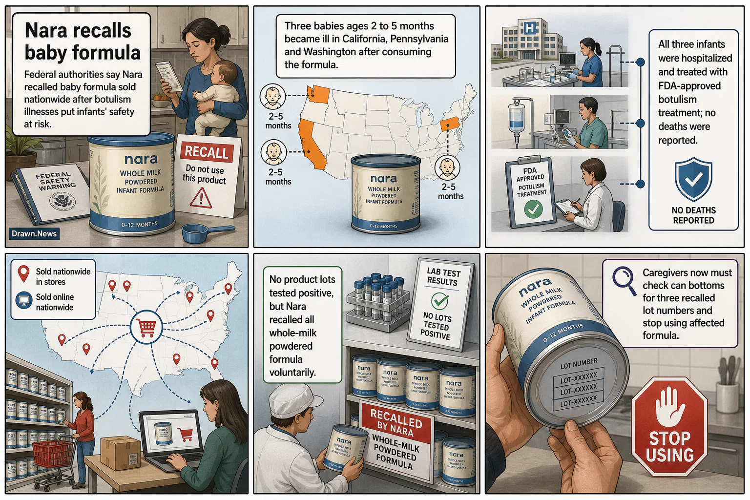 Drawn.News visual brief: Nara formula recall follows infant botulism cases