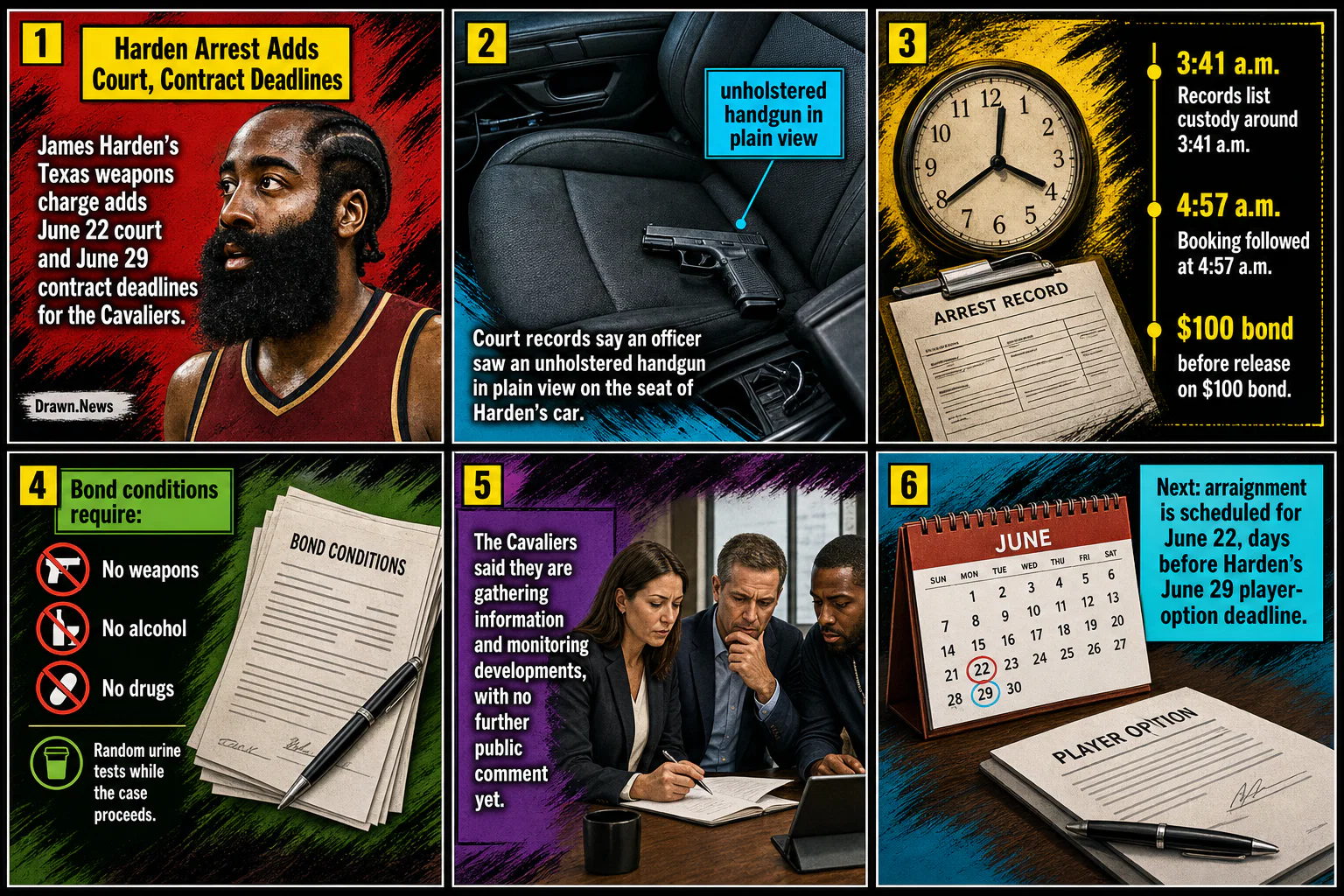 Drawn.News visual brief: Harden Arrest Adds Court, Contract Deadlines