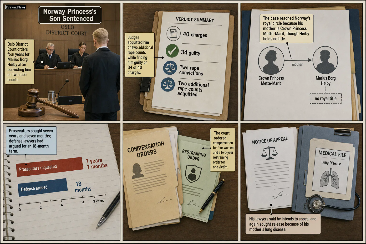 Drawn.News visual brief: Norway crown princess's son sentenced to 4 years in prison for rape