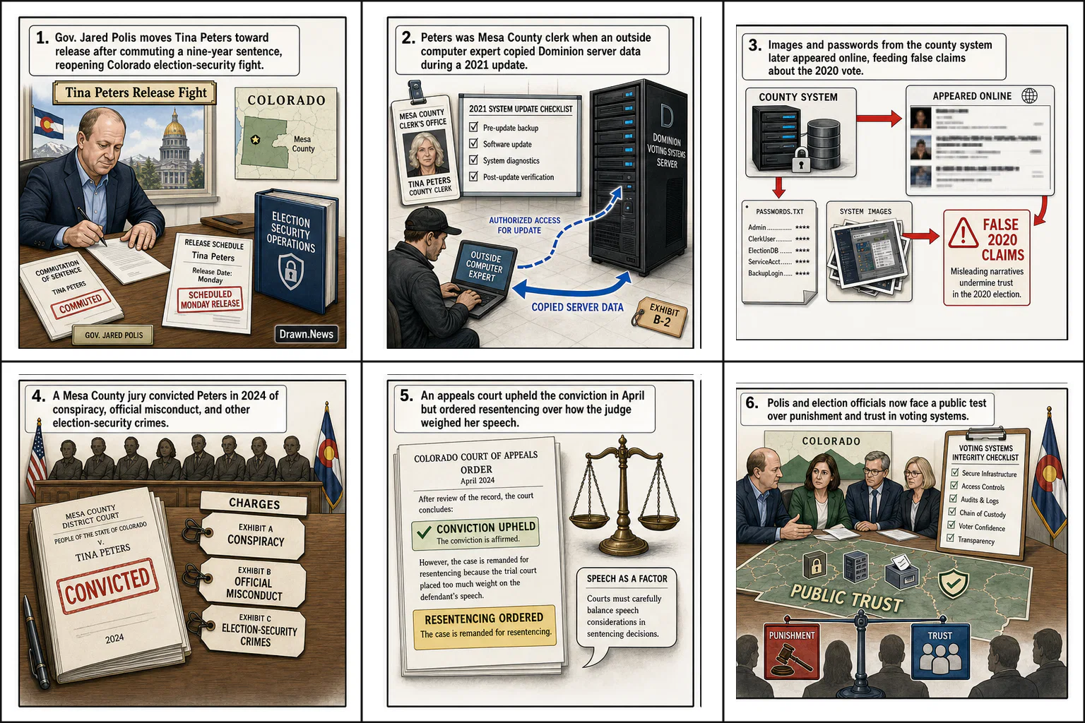 Drawn.News visual brief: Release of Tina Peters, Person who has challenged an election result and Former County Clerk, Divides Colorado City