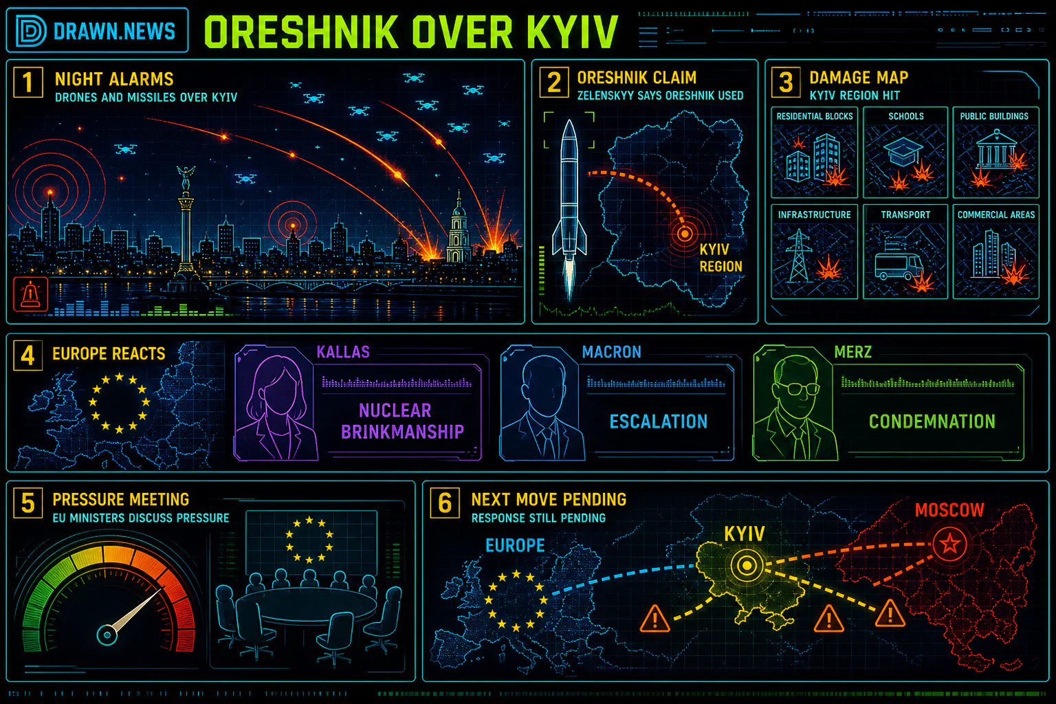 Drawn.News visual brief: Russia uses hypersonic Oreshnik missile in Kyiv attack