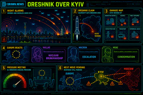 Drawn.News visual brief: Russia uses hypersonic Oreshnik missile in Kyiv attack