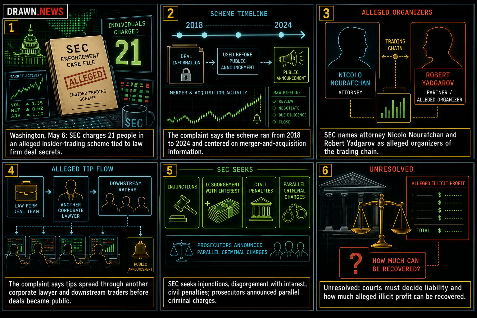 Drawn.News visual brief: SEC Charges 21 Individuals With Alleged Wide-Reaching Insider Trading Scheme