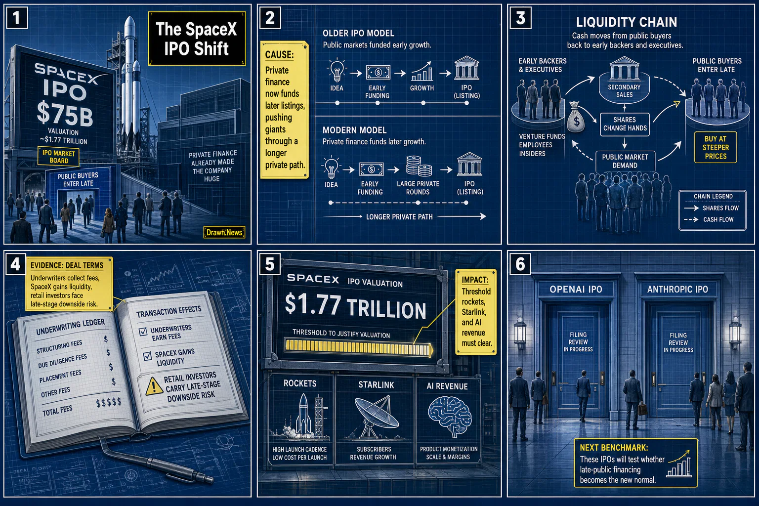 Drawn.News visual brief: The SpaceX IPO Shift