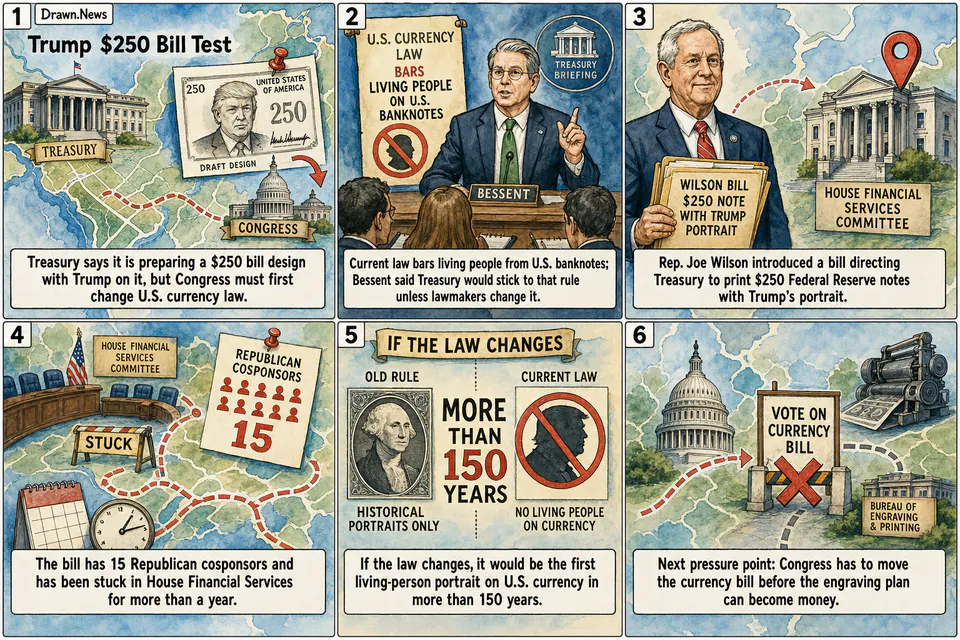 Drawn.News visual brief: Trump $250 Bill Test