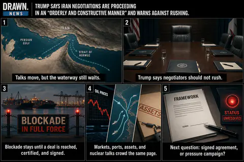 Drawn.News visual brief: Trump says Iran negotiations proceeding in 'orderly and constructive manner;' warns against rushing
