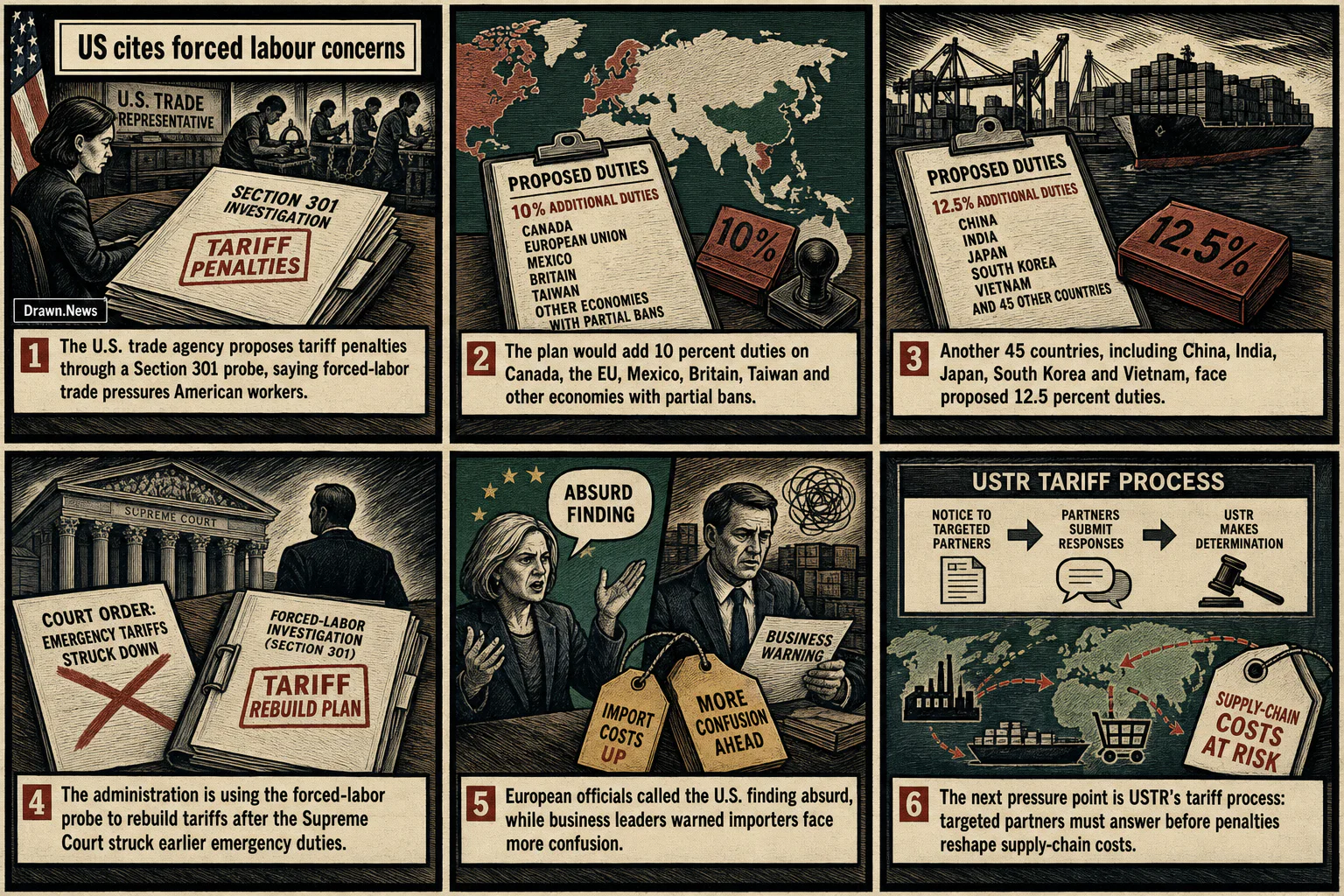 Drawn.News visual brief: US cites forced labour concerns as grounds for new tariffs