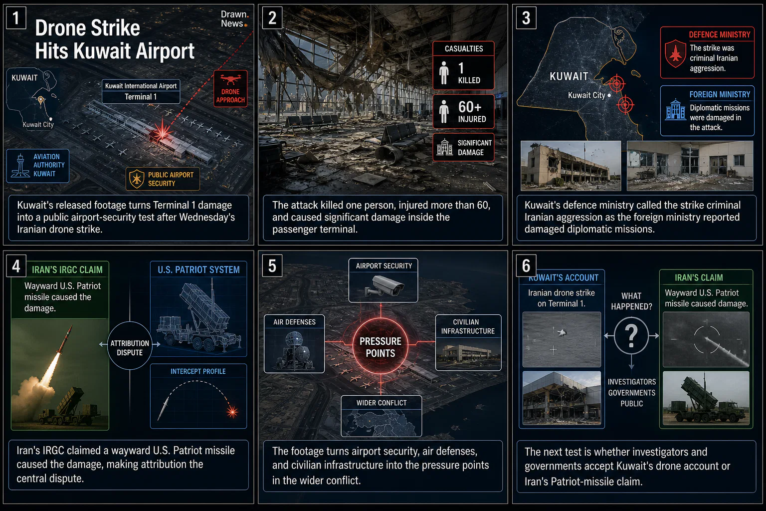 Drawn.News visual brief: Watch: New footage shows moment Iranian drone struck Kuwait airport