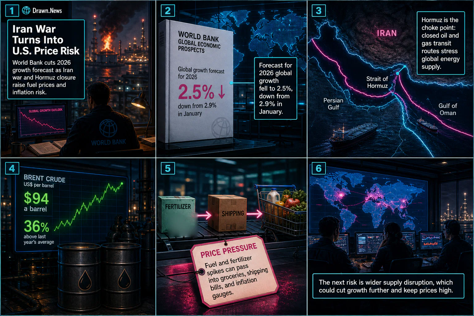 Drawn.News visual brief: World Bank Cuts Growth Forecast Over Iran War