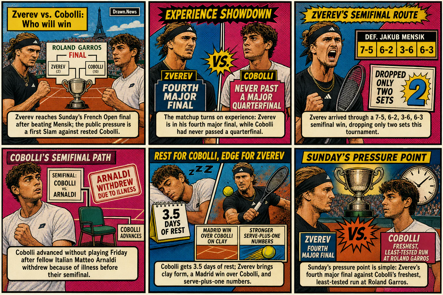 Drawn.News visual brief: Zverev vs. Cobolli: Who will win the men's title