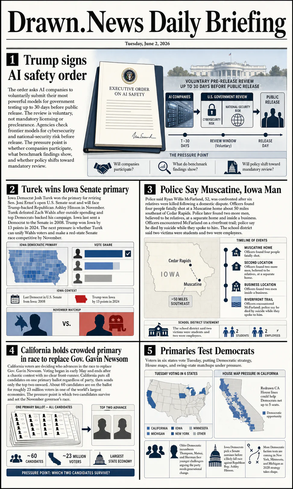 Drawn.News daily briefing front page