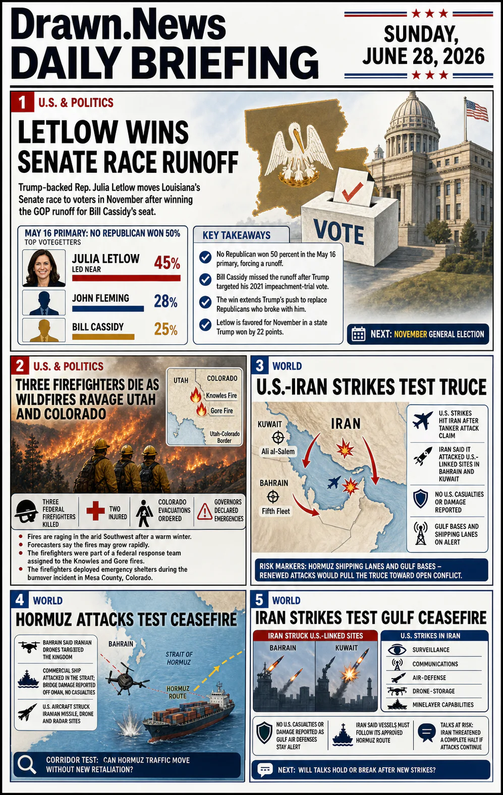 Drawn.News daily briefing front page for Sunday, June 28, 2026