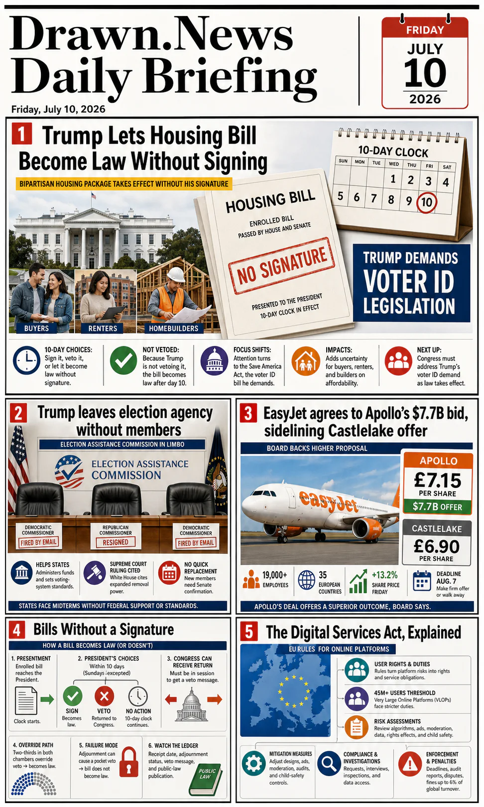 Drawn.News daily briefing front page for Friday, July 10, 2026